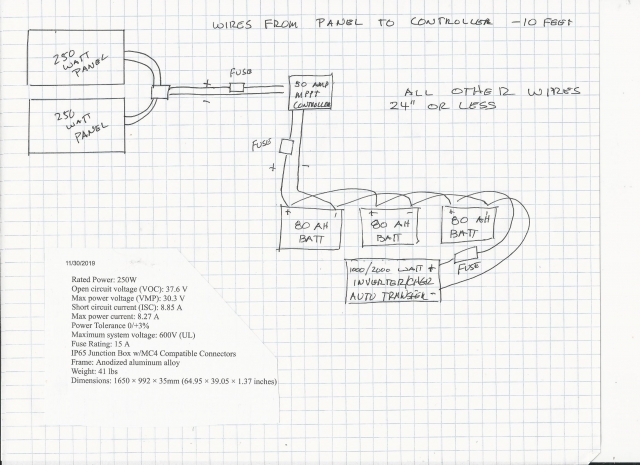 Solar Set Up Diagram