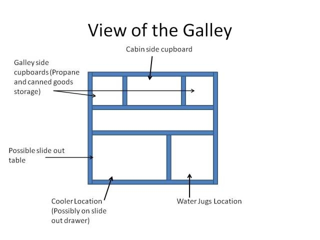 Proposed Galley