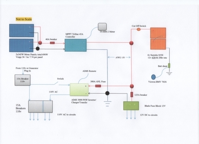 Personal Solar Electrical System with 2 6v and AIMS