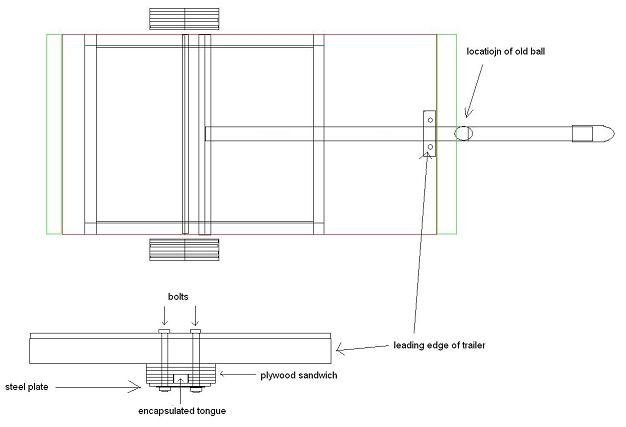 frame design