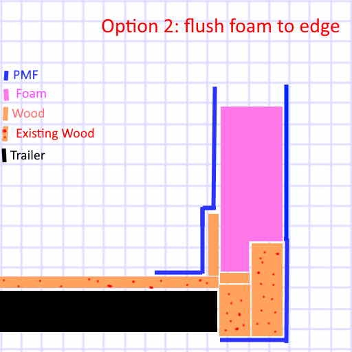 FoamWallToFloor flush