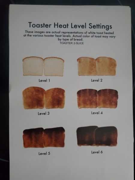 Toast chart