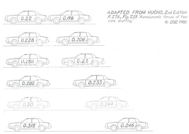 Aerodynamic Gaps2