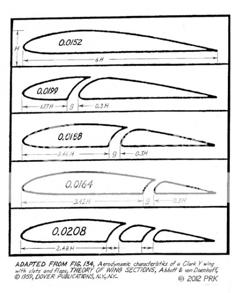 Aerodynamic Gaps3