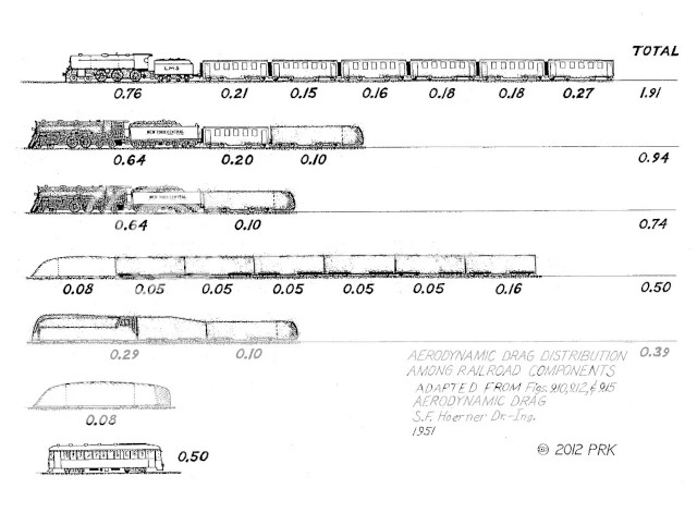 Aerodynamic Gaps4