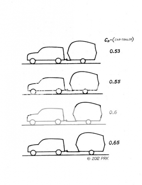 Aerodynamic Gaps6