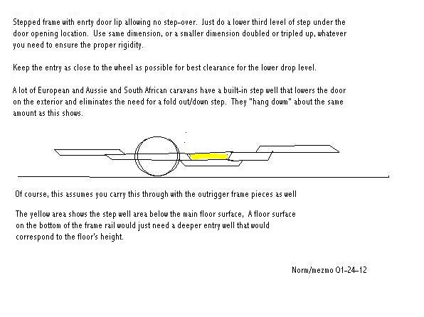 RE: Stepped Frame w/ Entry Step Well