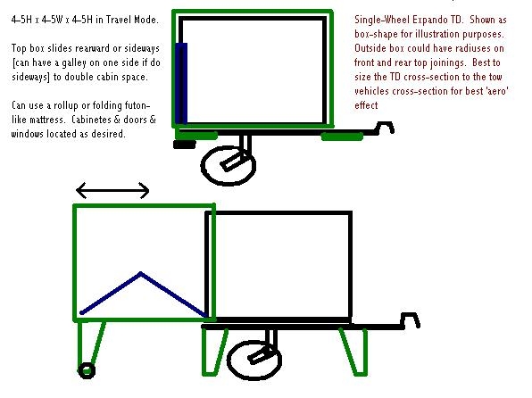 Single-Wheel Sliding Expando 2nd try 021212