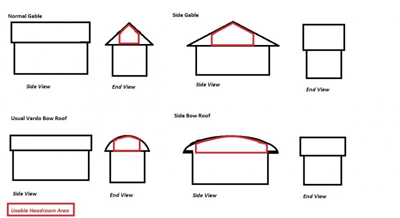 Gable n SideGable n Bow n SideBow Roof Comparison Paint injpeg 110412