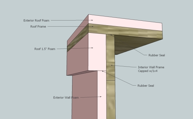 Bunker 6x8 Pop Top Roof Joint