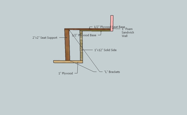 6x8 Raised Overhang