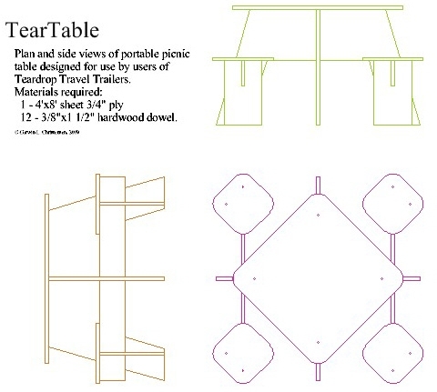 TearTable