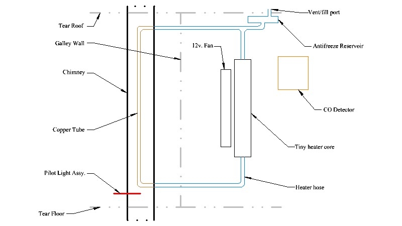 HeaterDesign