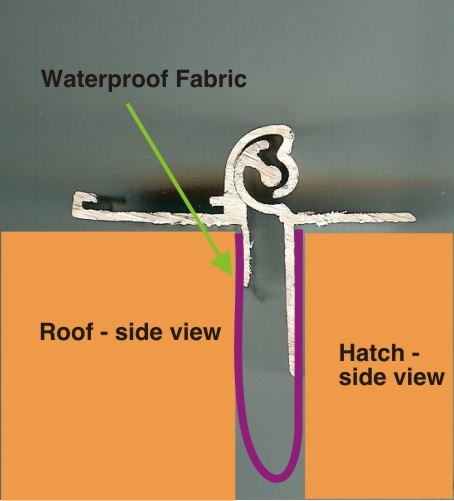 Leakproof Hinge
