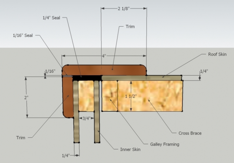 Galley Seal Cross Section