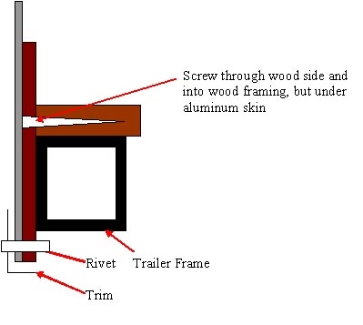 lower trim attachment