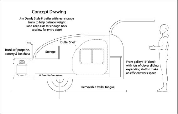 Jim Dandy Concept Drawing