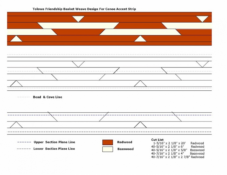 Accent Stripe Layout Guide...