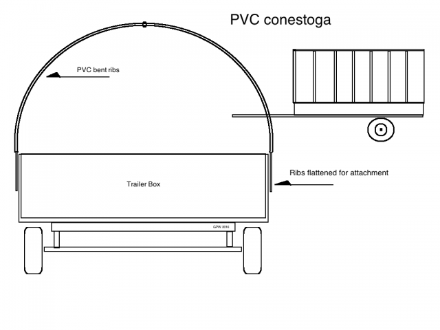 PVC Conestoga