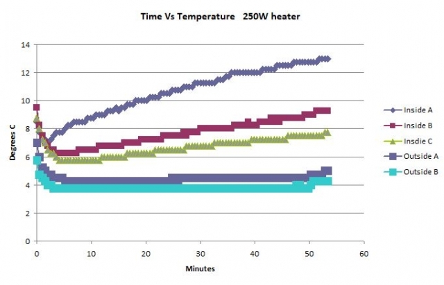 250W heater