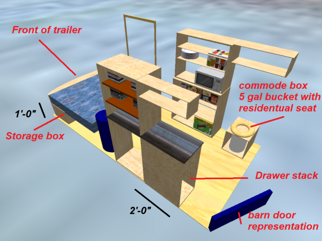 New layout model