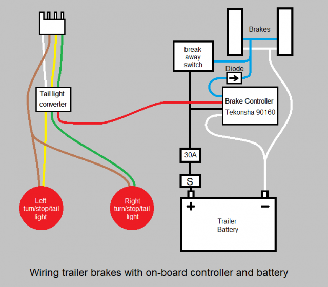 on-board brake controller wiring