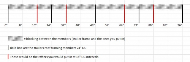 Roof Framing Blocking Example