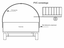 PVC Conestoga