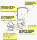 Rocket Stove