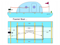 Foamie Boat