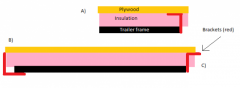 bracket application